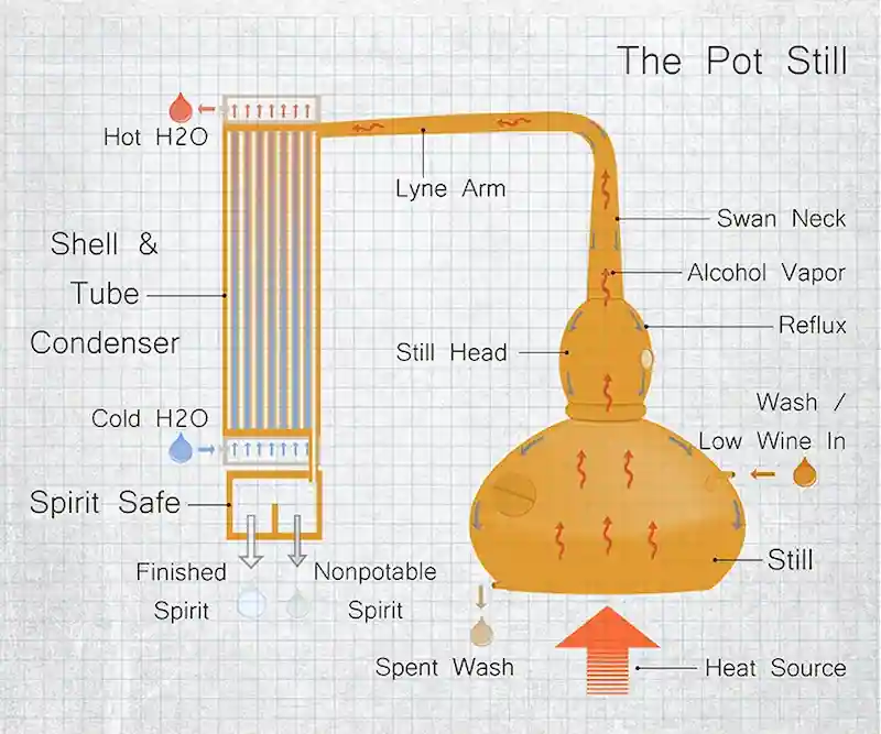 Pot still model